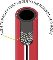 ALAYED High-Pressure Air and Gas Hose Roll - 8mm Inner Diameter, 40 Meter Red Industrial PVC Hose (25 Bar Working Pressure, 100 Bar Burst Pressure, SASO & EN 16436 Certified)